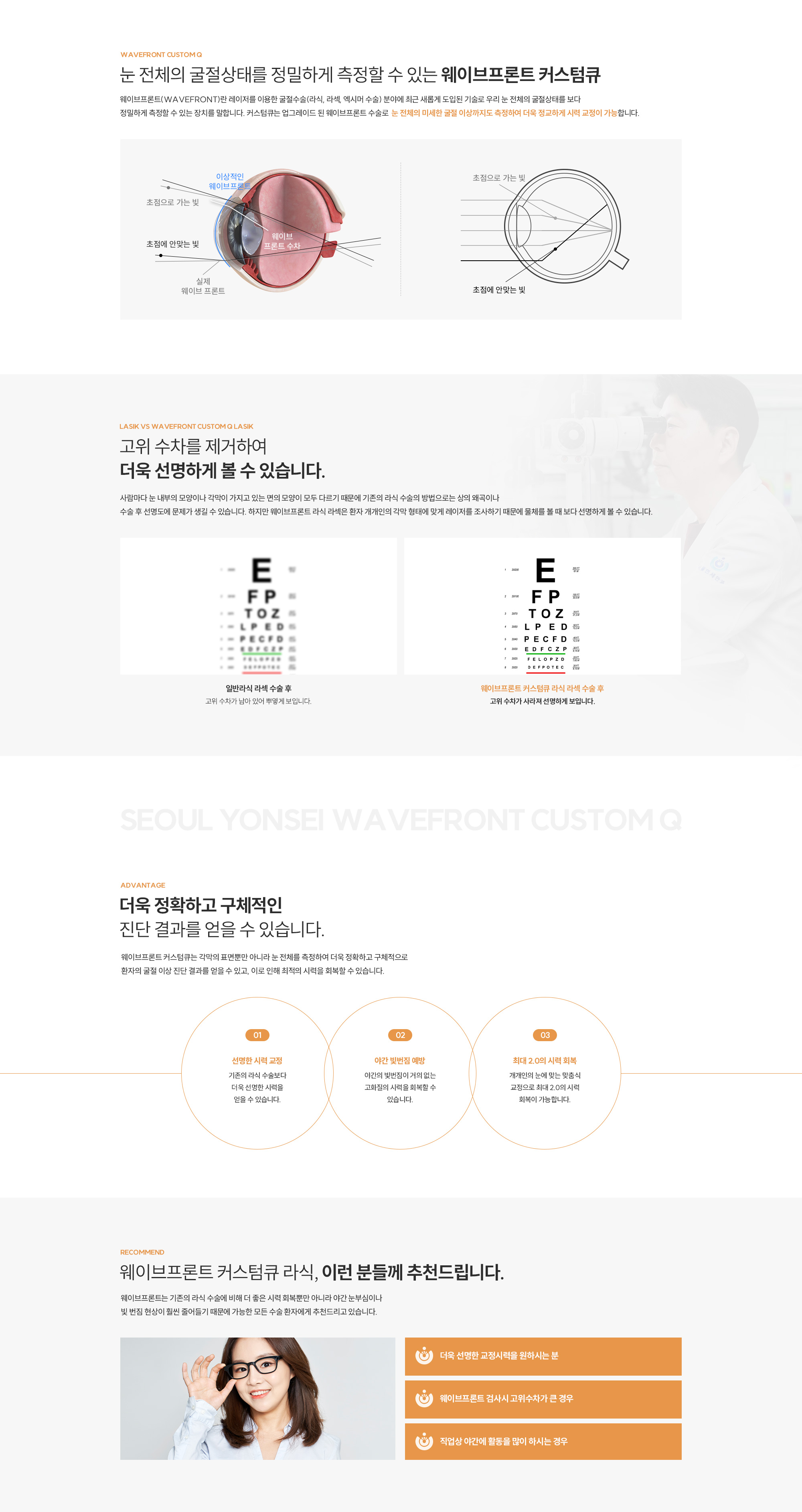 웨이브프론트